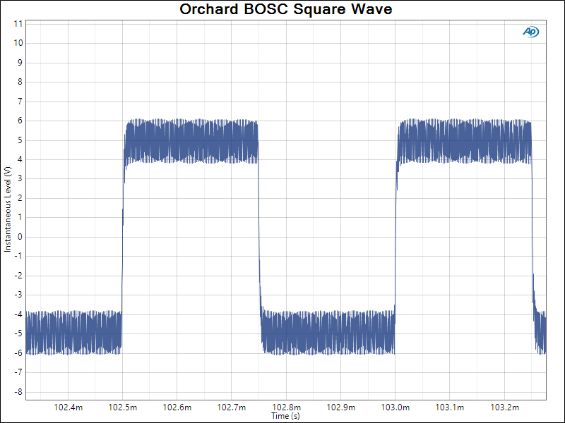 Orchard BOSC Square Wave.png