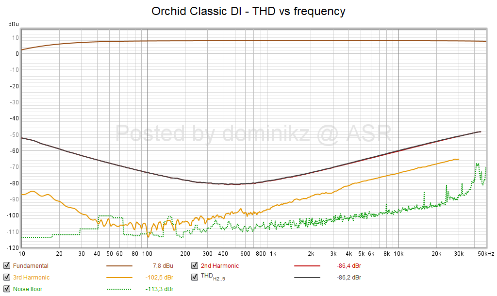 Orchid Classic DI - THD vs frequency.png