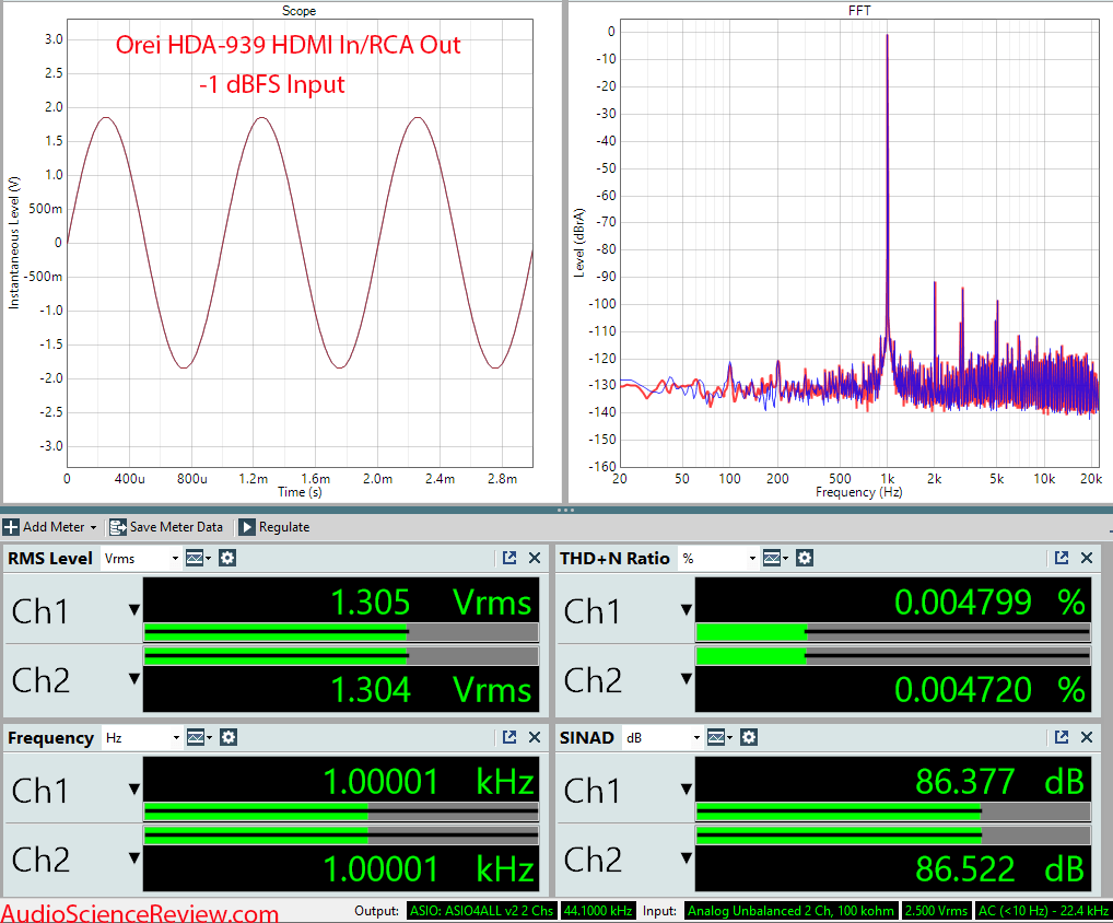 Orei HDA-939 HDMI Extractor RCA Out -1 dBFS Measurement.png