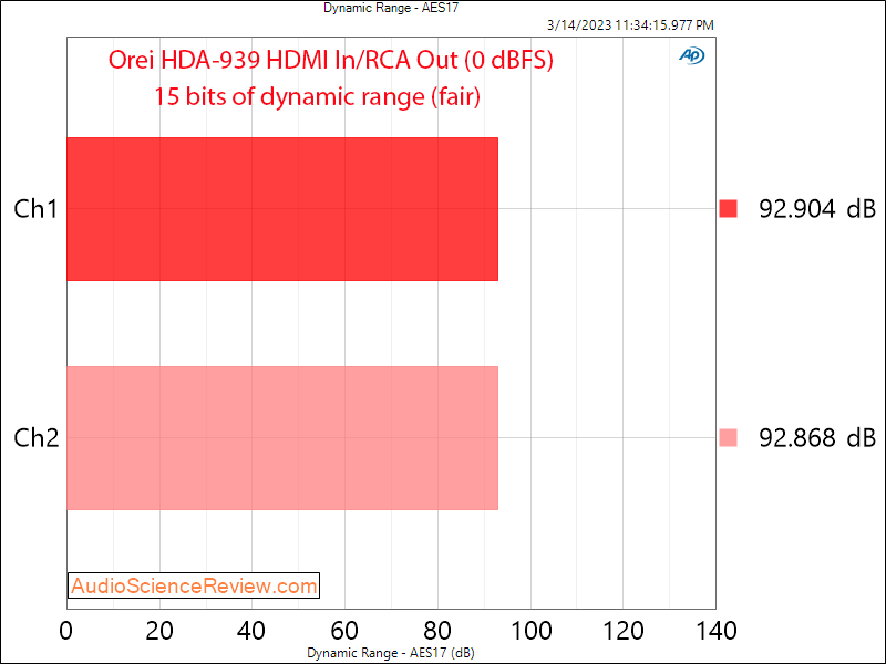 Orei HDA-939 HDMI Extractor RCA Out DNR Measurement.png