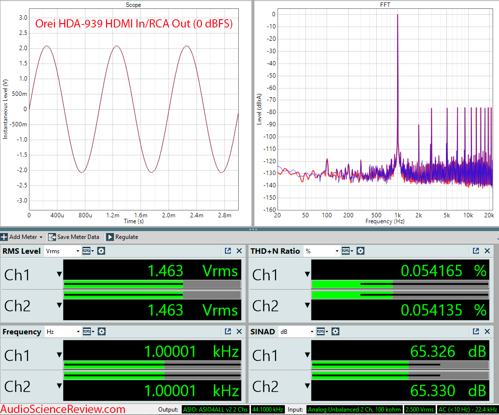 Orei HDA-939 HDMI Extractor RCA Out Measurement.png