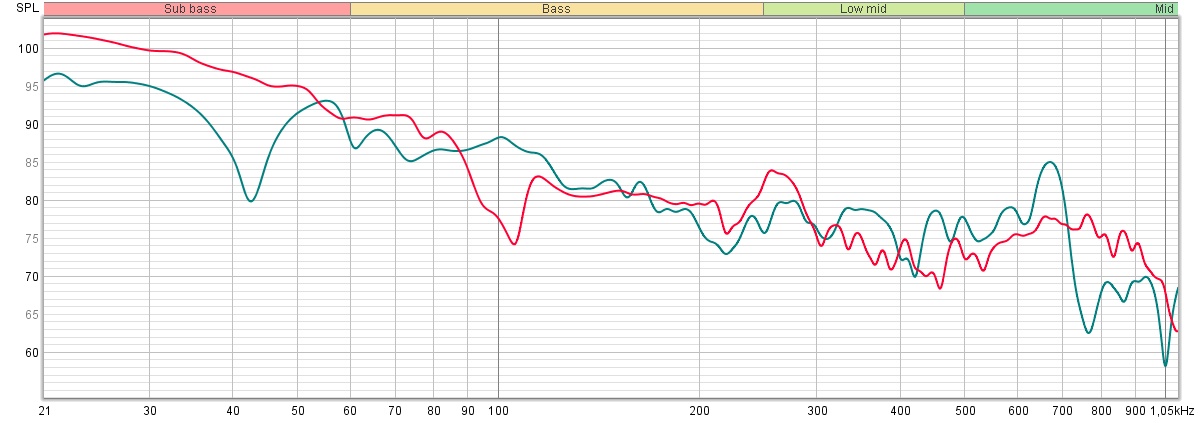 original m2 port vs klone port (grønn).jpg