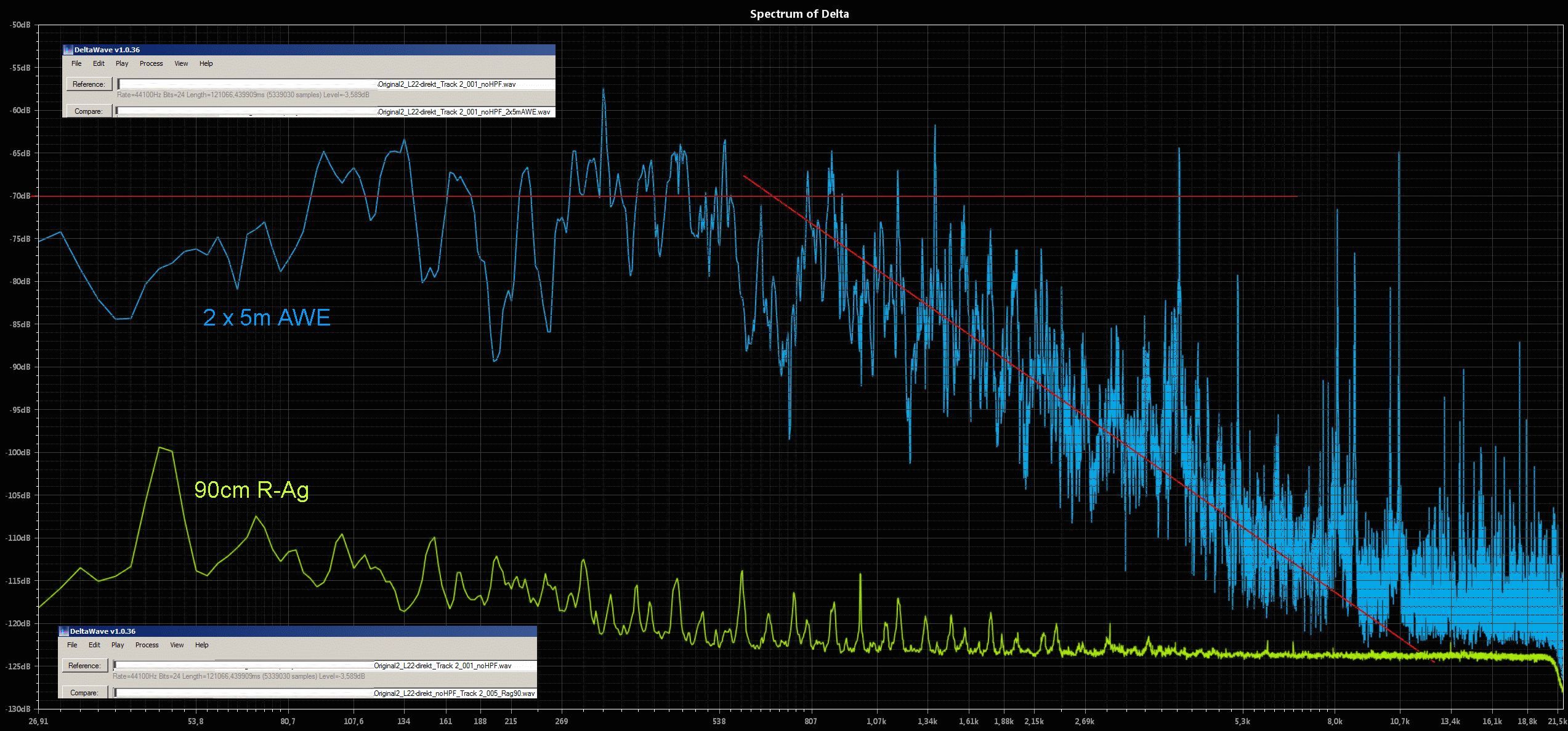 Original2_L22-direkt_noHPF_Track 2_005_direkt-vs-2x5mAWE-o-Rag90 web2.jpg