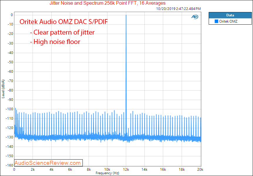 Oritek Audio OMZ DAC Modded Jitter Audio Measurements.png