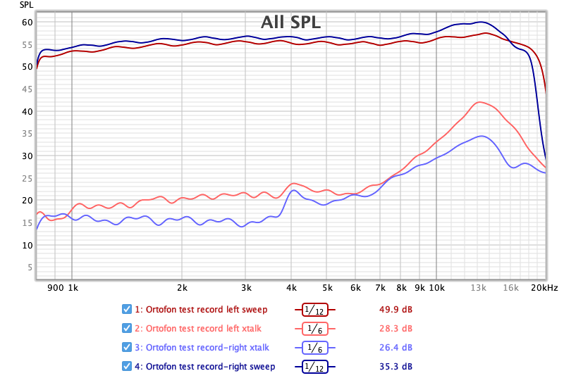 Ortofon test sweep V15VxSAS_B.png