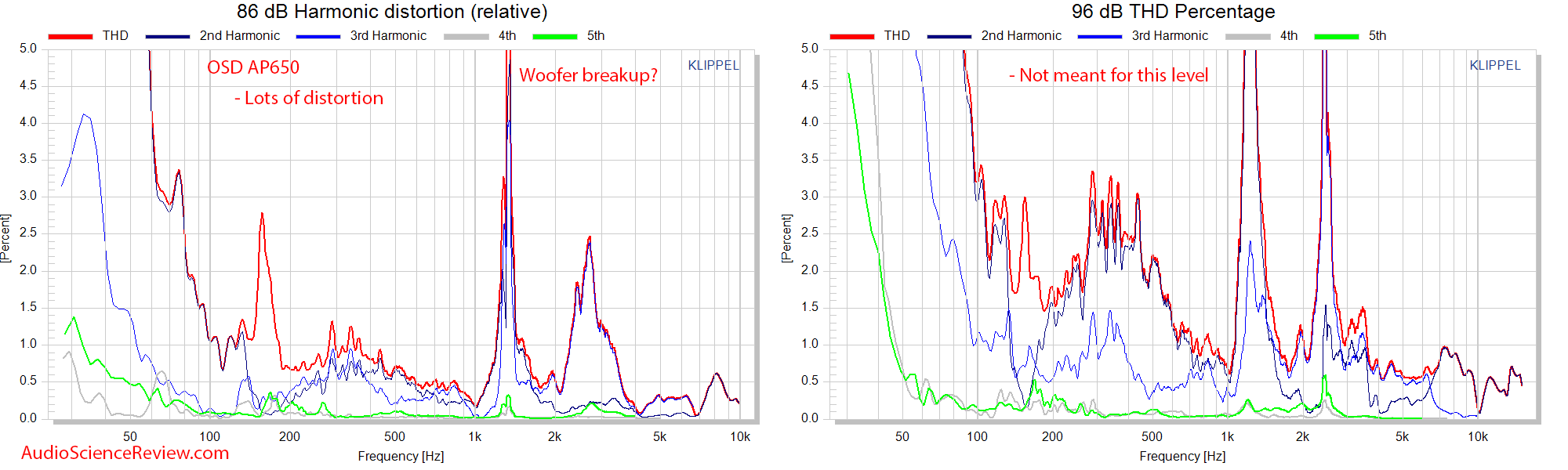 OSD AP650 Measurements Patio Outdoor Speaker relative distortion.png