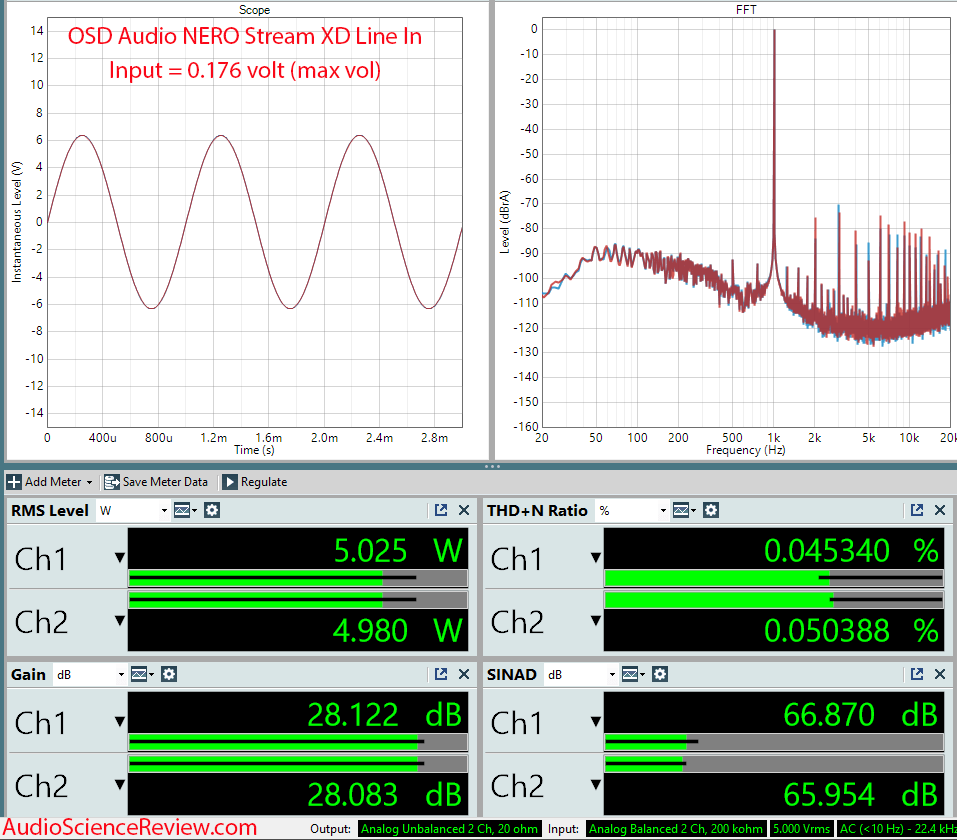 OSD NERO STREAM-XD Measurements Streaming Amplifier.png