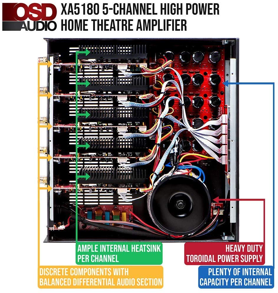 OSD-XA5180-Internal.jpg