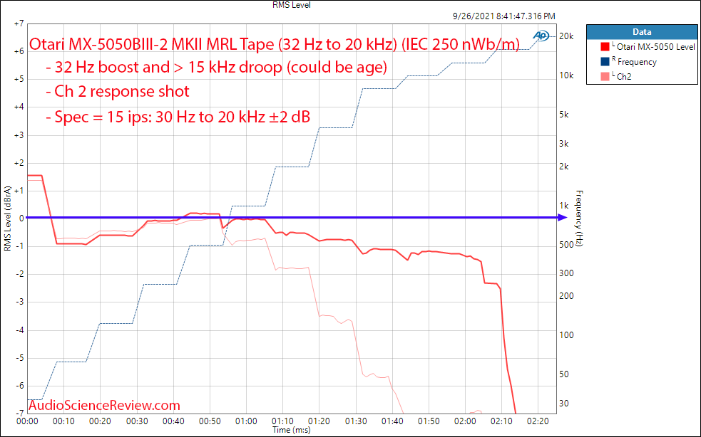 Otari MX-5050 MKII Measurements Frequency Response Reel to Reel Tape Recorder.png