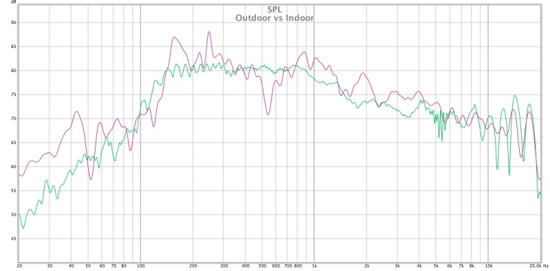 Outdoor vs Indoor.jpg