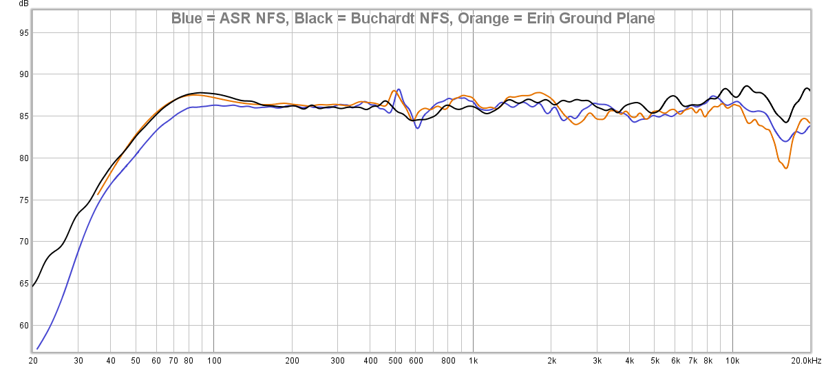 Outdoors GP vs Buchardt Curve vs NFS.png