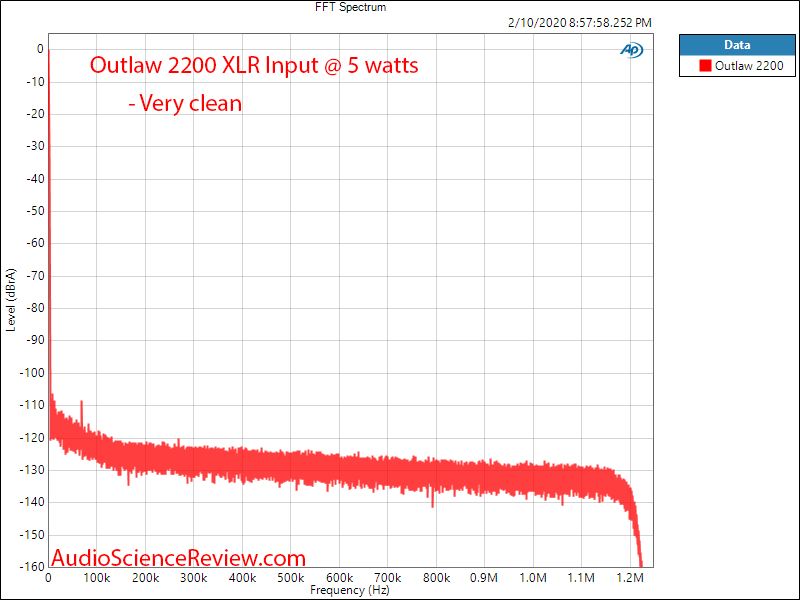 Outlaw 2200 monoblock balanced home theater amplifier 1 kHz FFT Spectrum Audio Measurements.png