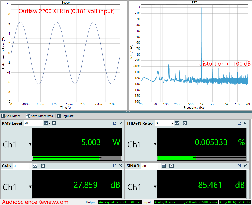 Outlaw 2200 monoblock balanced home theater amplifier Audio Measurements.png