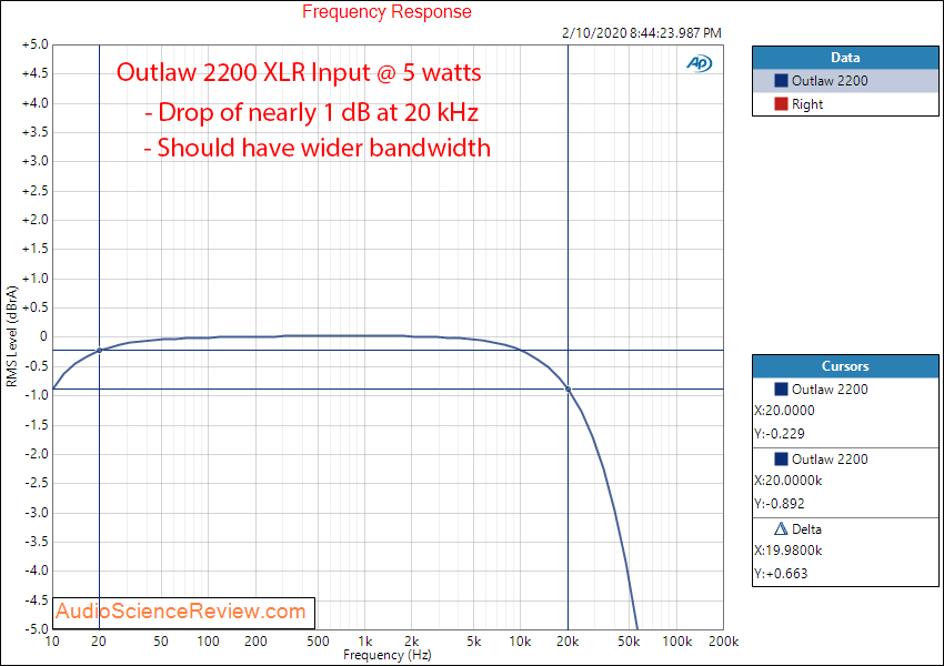 Outlaw 2200 monoblock balanced home theater amplifier Frequency Response Audio Measurements.png