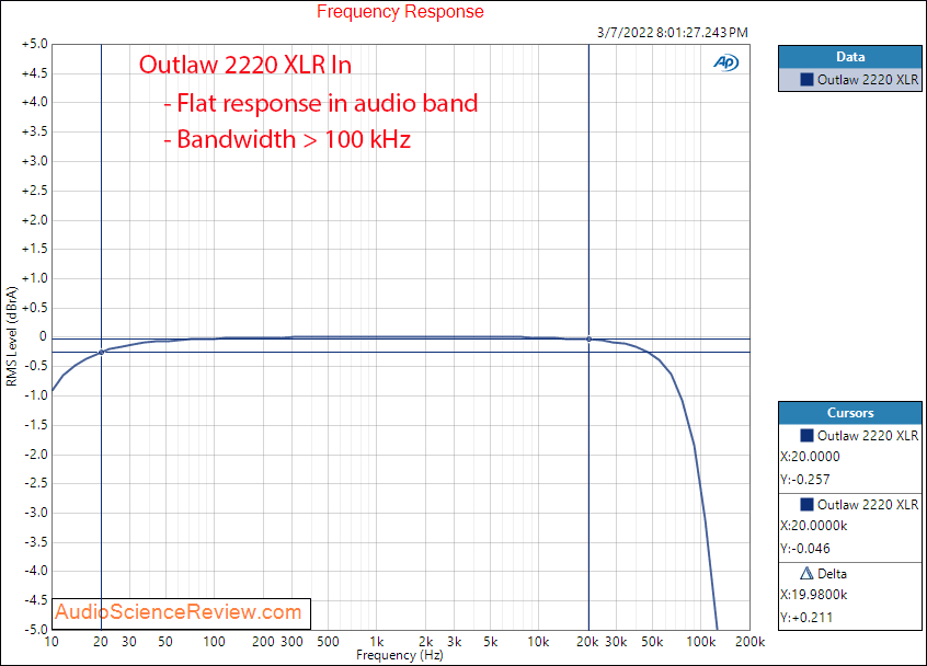 Outlaw 2220 Measurements Frequency Response Monoblock Power Amplifier.png