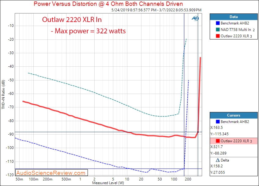 Outlaw 2220 Measurements Monoblock 4 ohm Power Amplifier.png