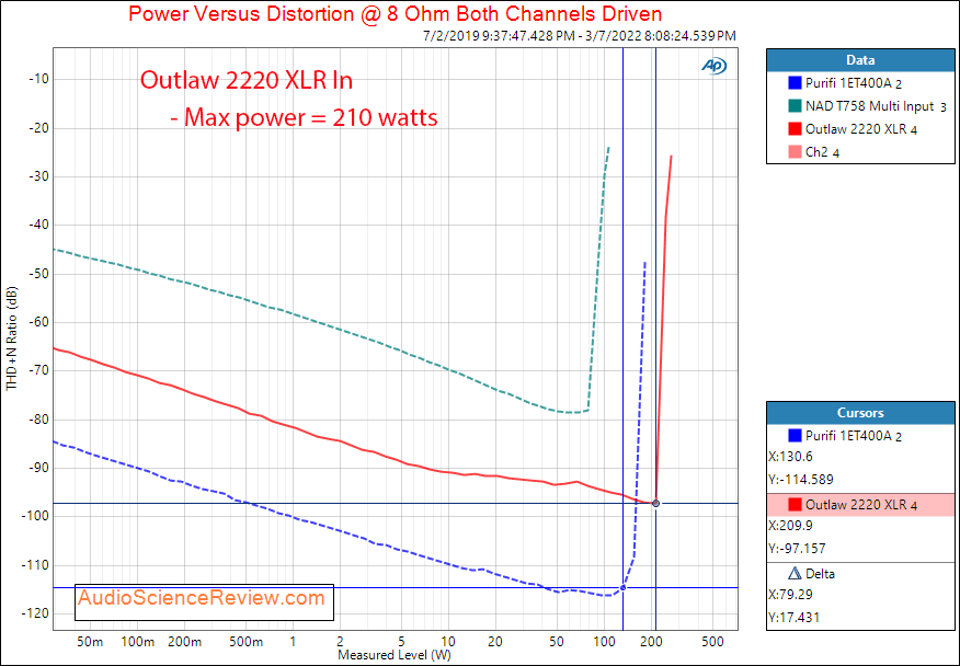 Outlaw 2220 Measurements Monoblock 8 ohm Power Amplifier.png