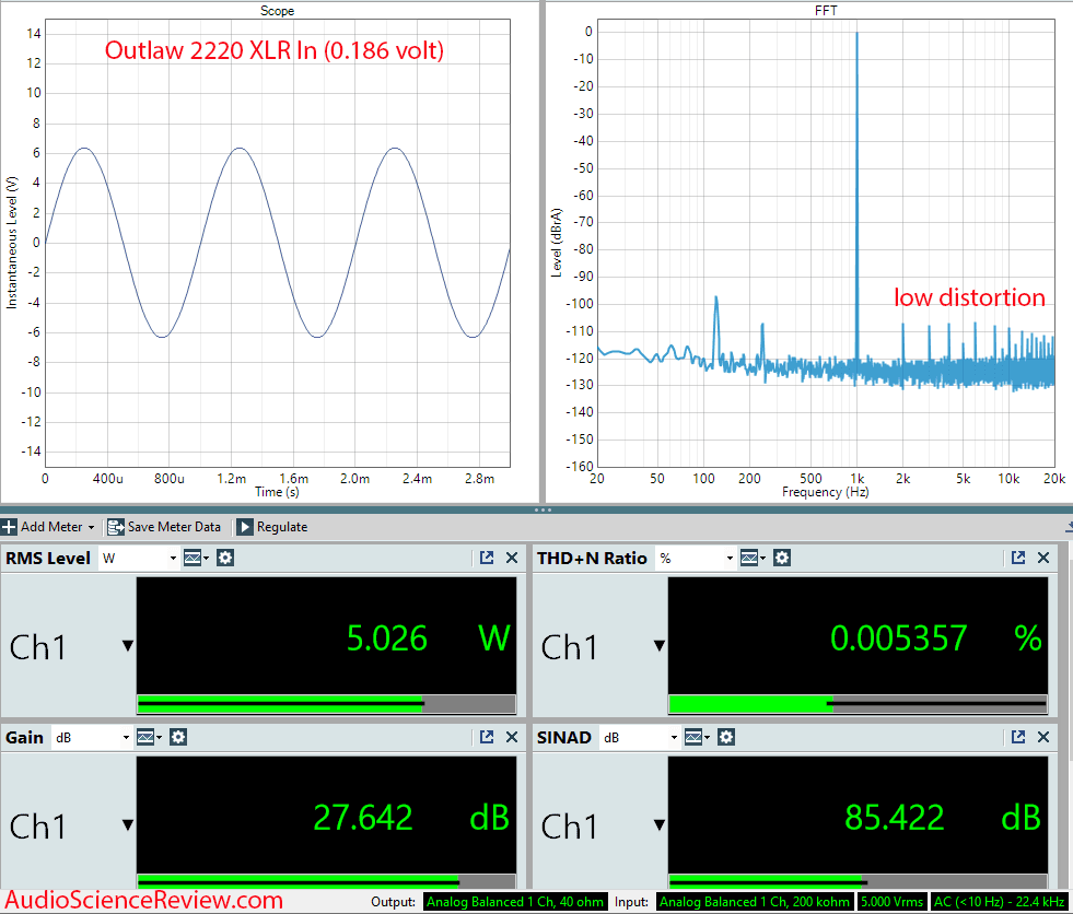 Outlaw 2220 Measurements Monoblock Power Amplifier.png