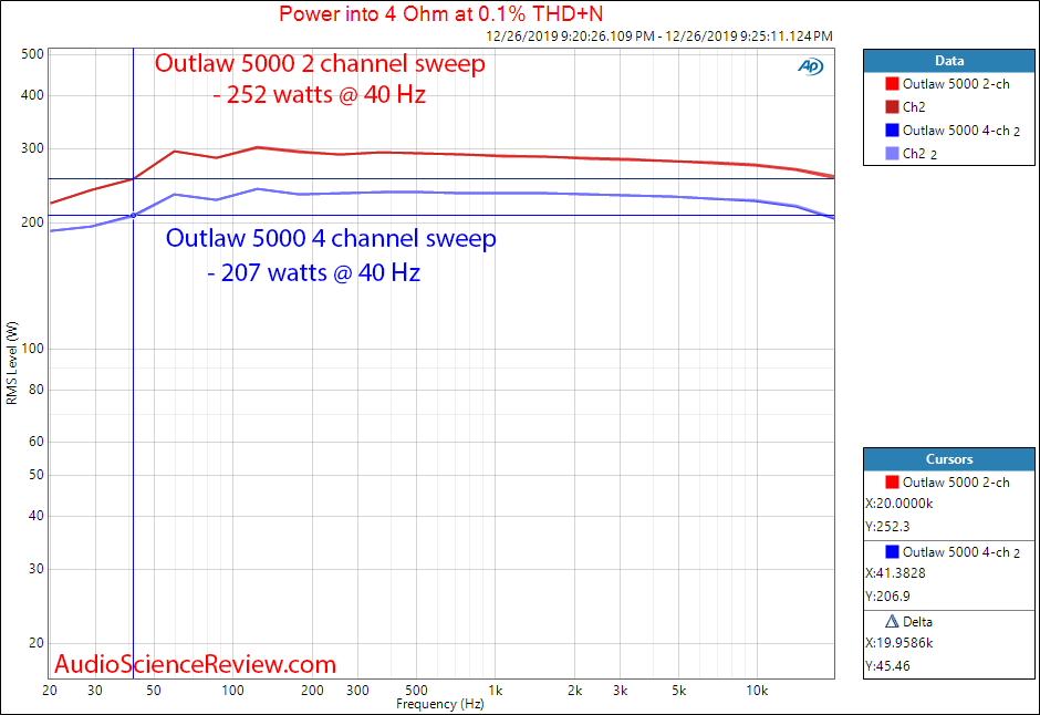 Outlaw Model 5000 Five Channel Home Theater Surround Max Power Sweep 4 Ohm Amplifier Audio Mea...png