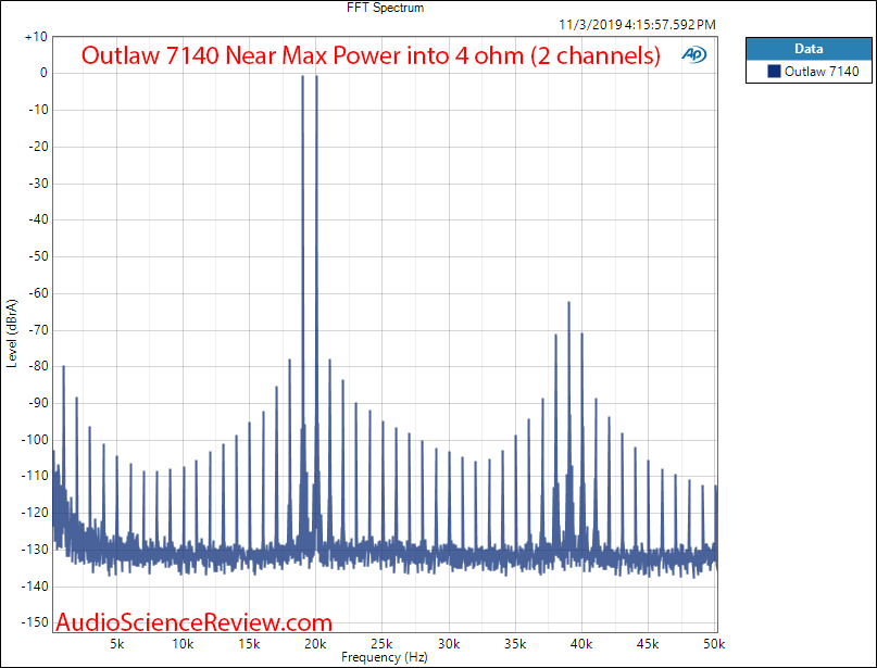 Outlaw Model 7140 7 channel Power Amplifier 19+20 kHz intermodulation Audio Measurements.png