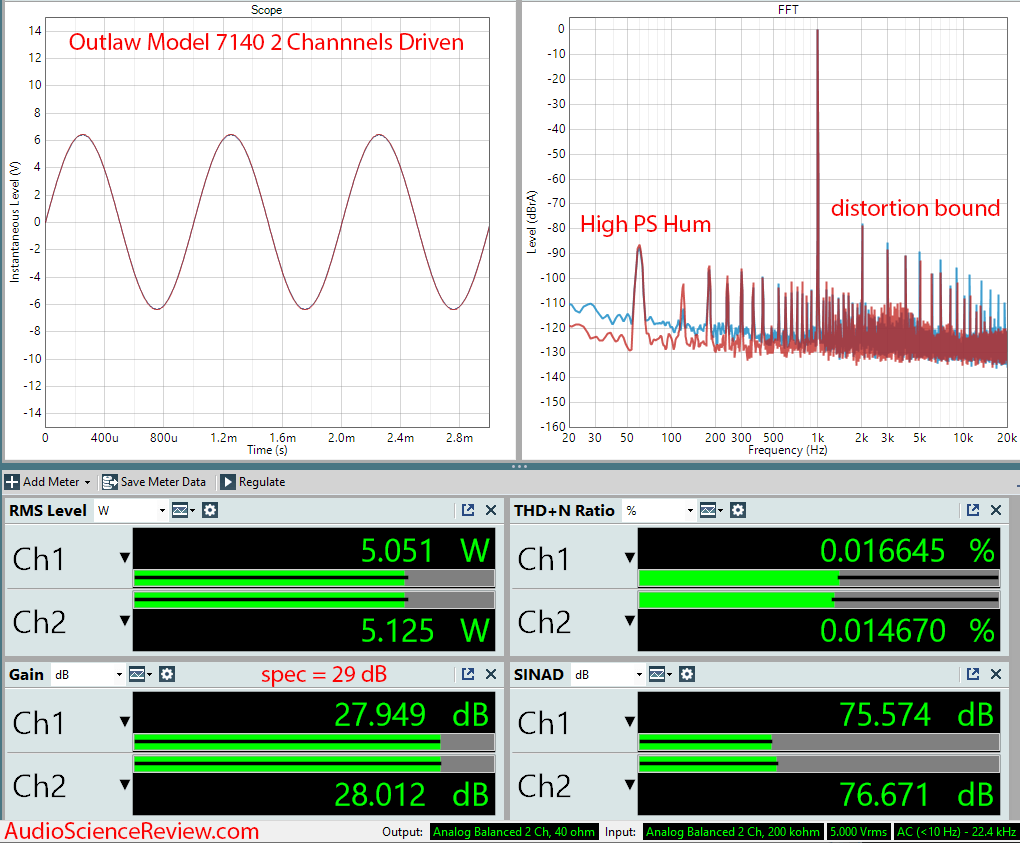 Outlaw Model 7140 7 channel Power Amplifier Audio Measurements.png