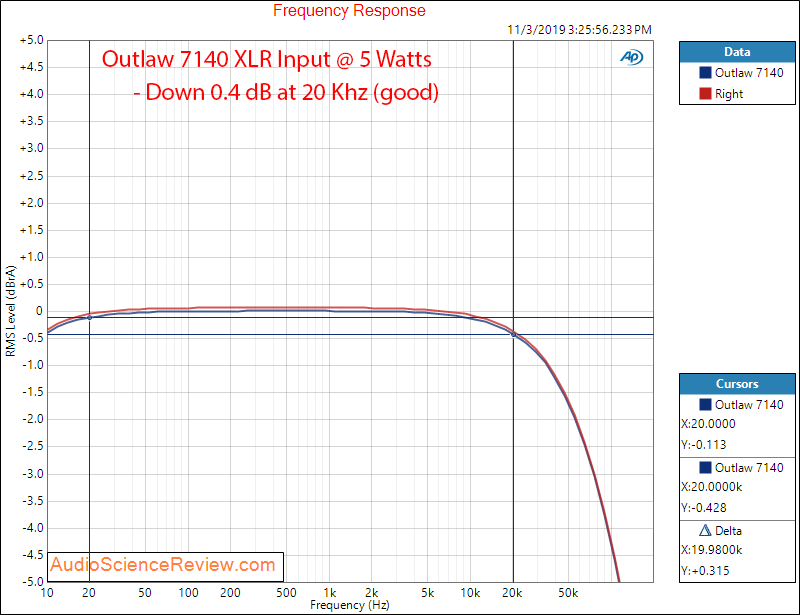 Outlaw Model 7140 7 channel Power Amplifier Frequency Response Audio Measurements.png