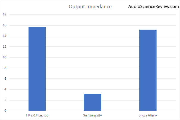 Output Impedance.png