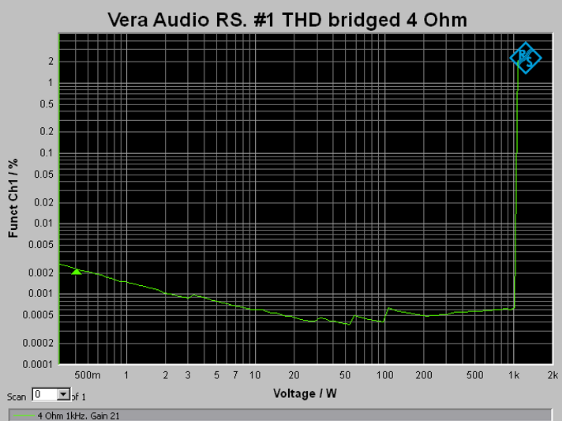 P150_600_RS_bridged.png