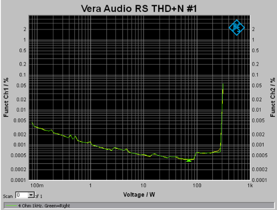 P150_600_RS_stereo.png