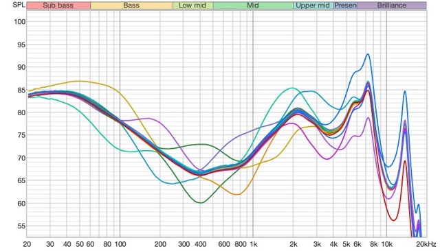 P3i-eq-ranges.jpeg