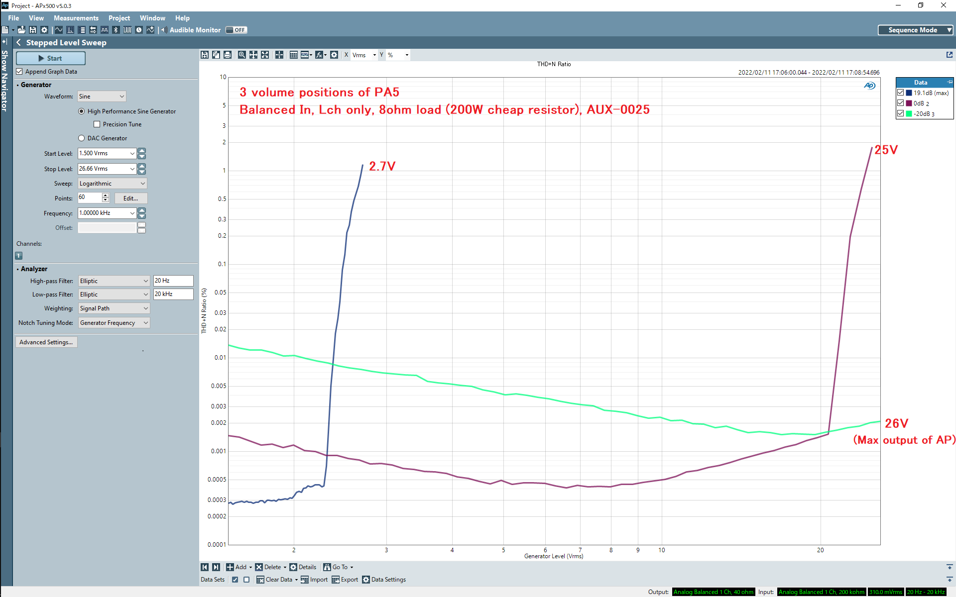 pa5_thdn_vs_inputlevel01copy.png