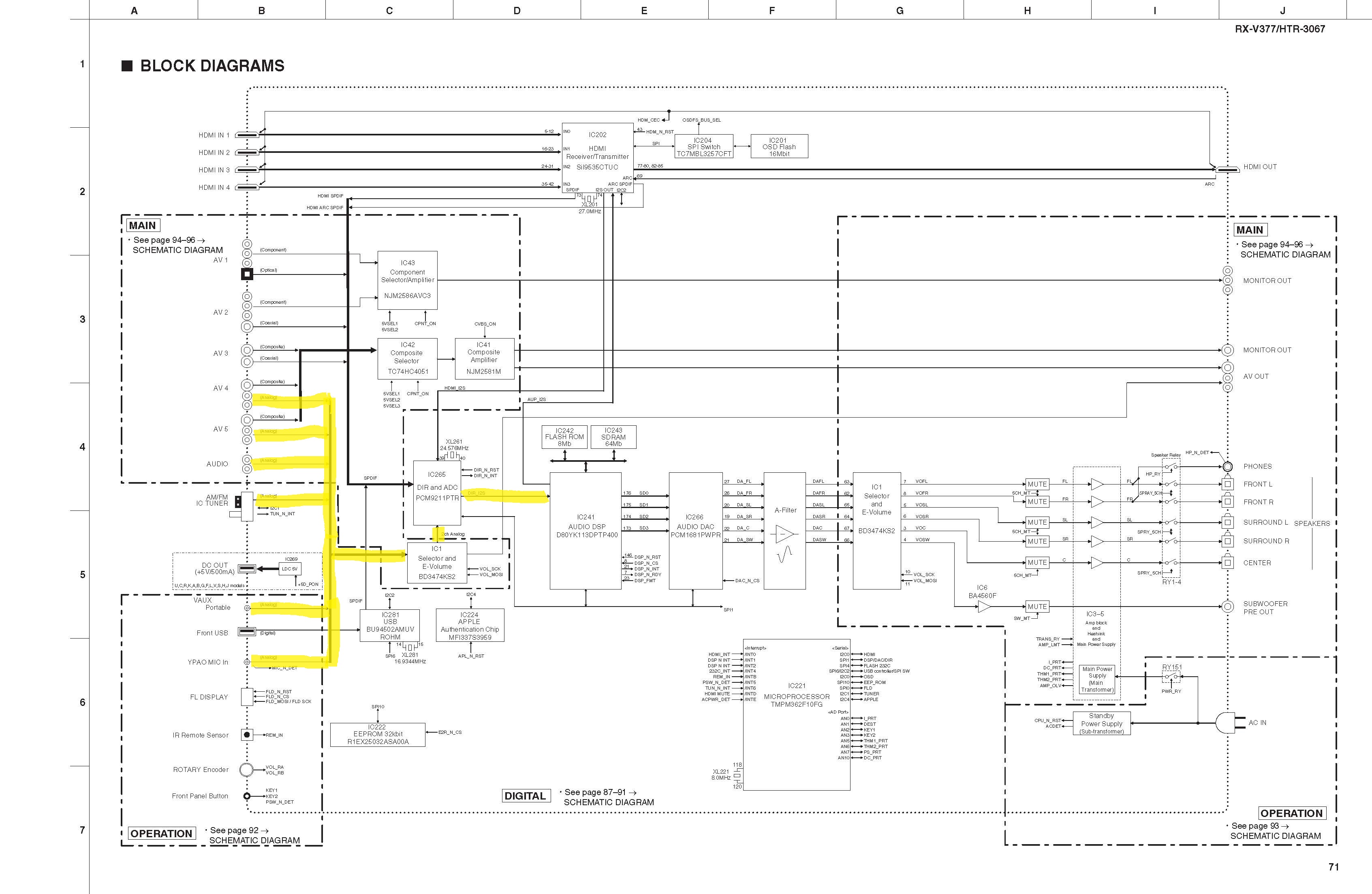 Pages from yamaha_rx-v377_htr-3067_sm.jpg