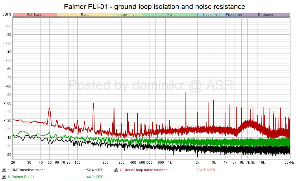 Palmer PLI-01 - ground loop isolation and noise resistance.png