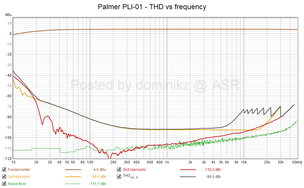 Palmer PLI-01 - THD vs frequency.png