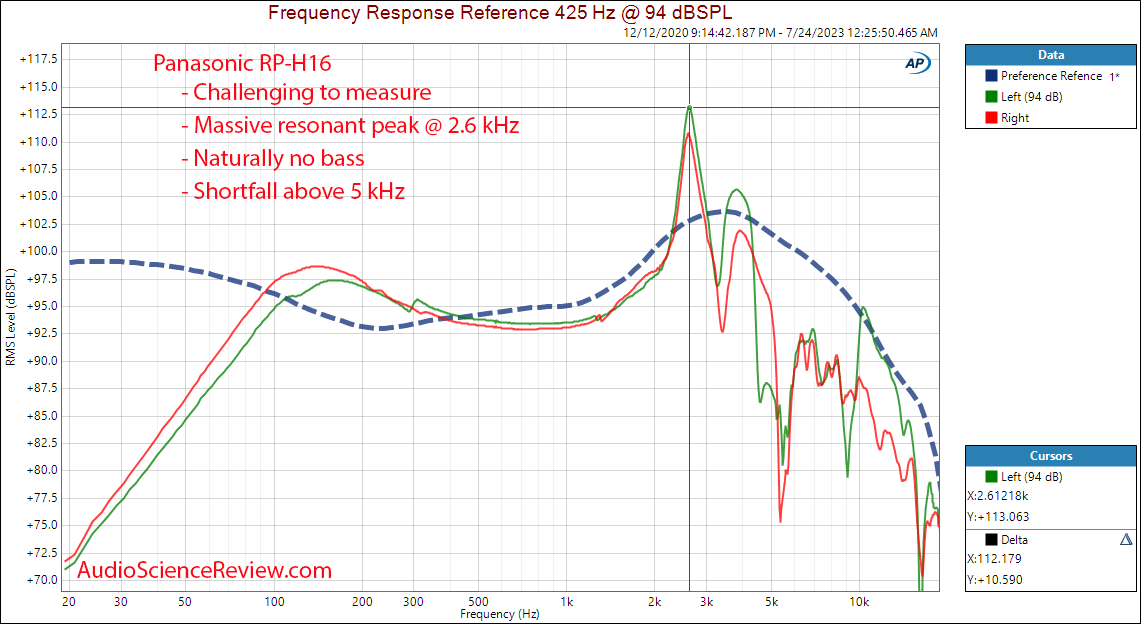 Panasonic RP-HT16 cheap headphone frequency response measurement.png