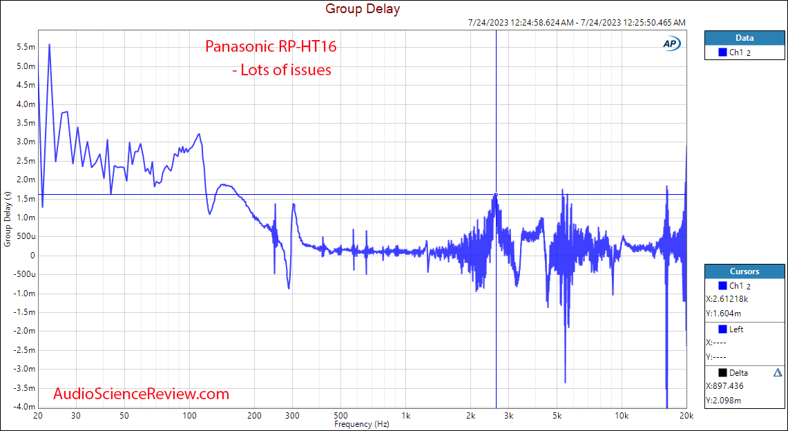 Panasonic RP-HT16 cheap headphone Group Delay measurement.png