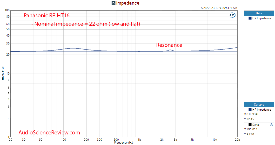 Panasonic RP-HT16 cheap headphone Impedance measurement.png