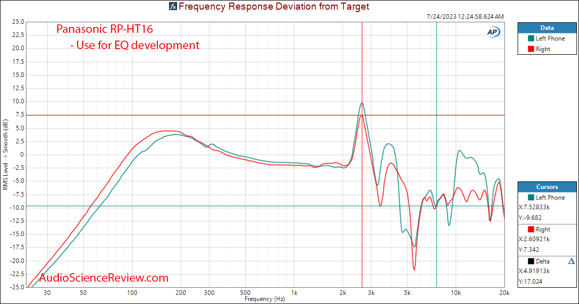 Panasonic RP-HT16 cheap headphone relative frequency response measurement.png