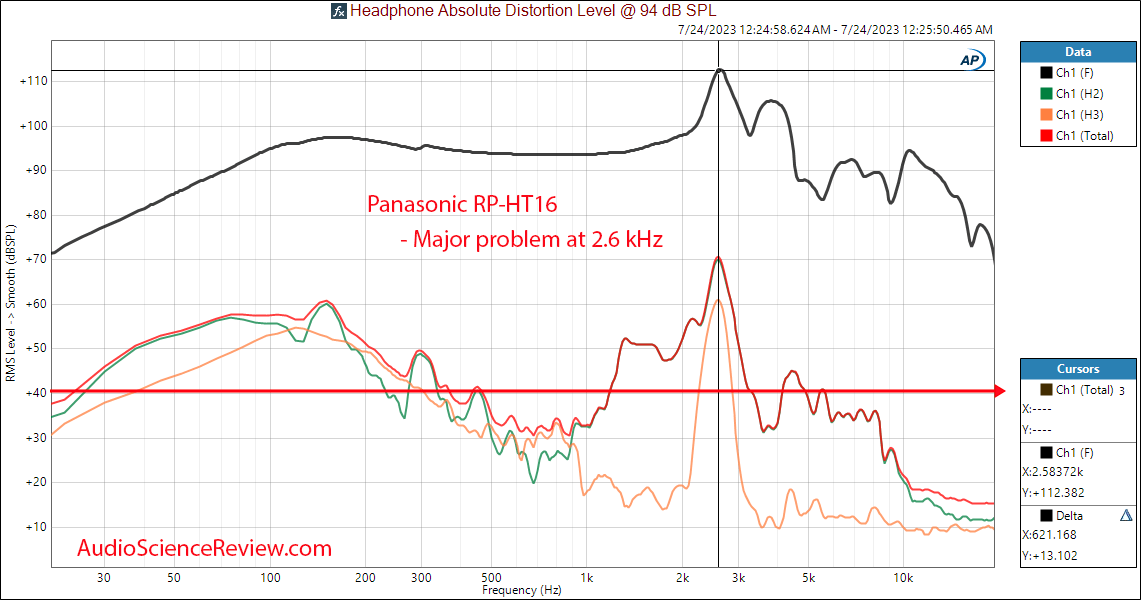 Panasonic RP-HT16 cheap headphone THD Distortion measurement.png