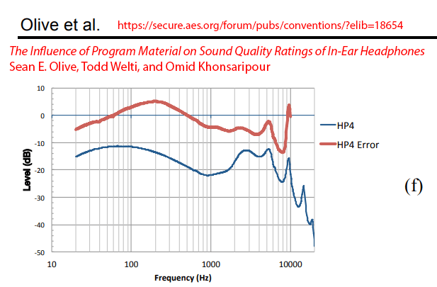 Panasonic RP-TCM125 AES Paper Measurements.png