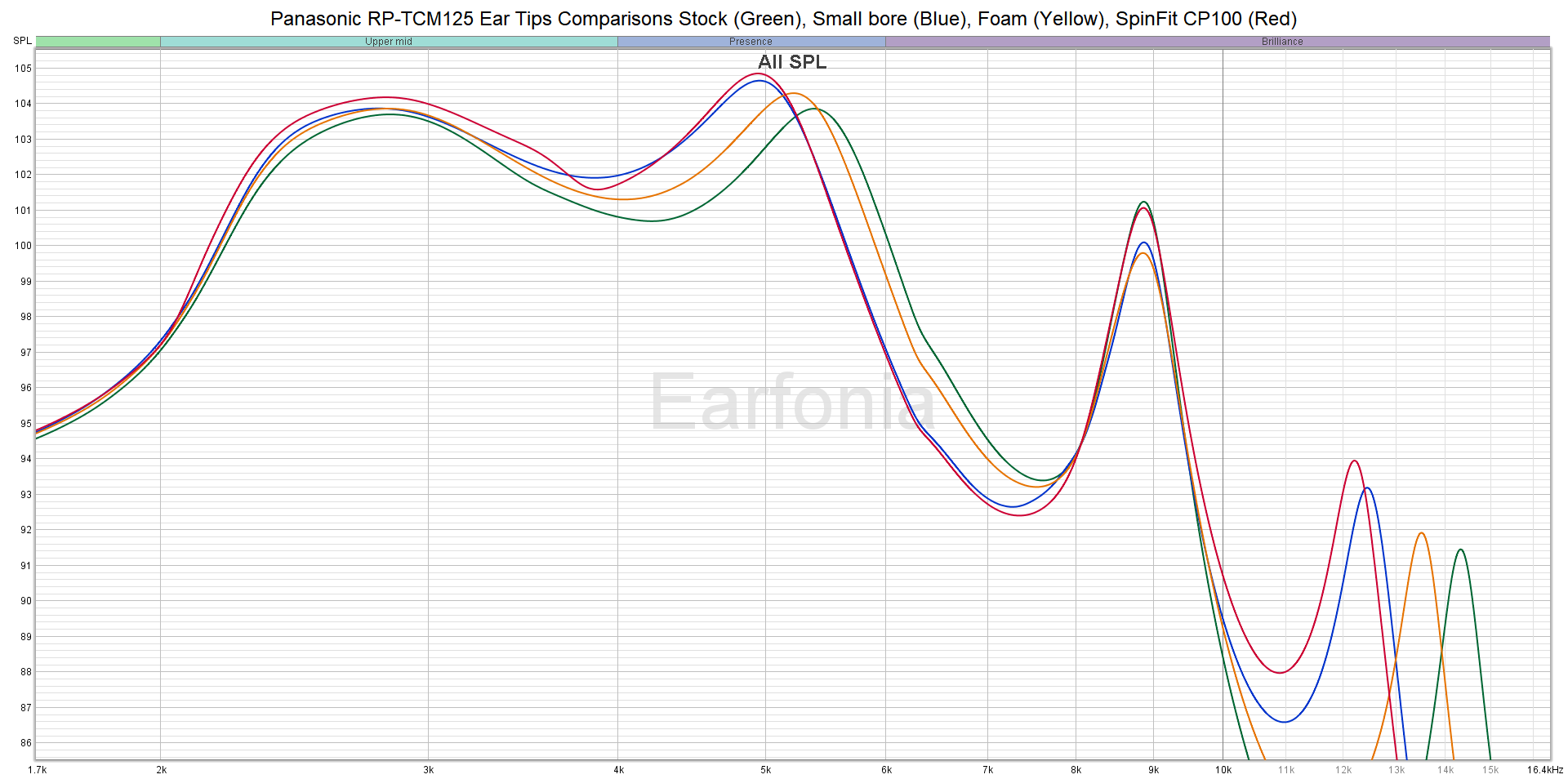 Panasonic RP-TCM125 Ear Tips Comparisons 02.png