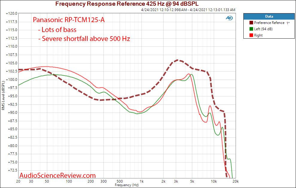 Panasonic RP-TCM125 Frequency Response Measurements.png