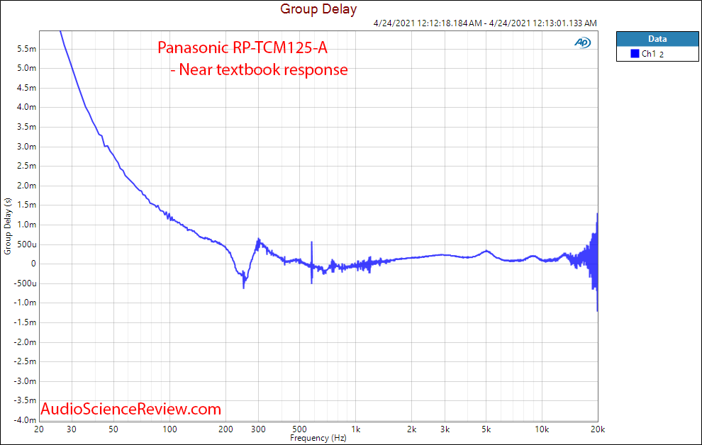 Panasonic RP-TCM125 Group Delay Measurements.png