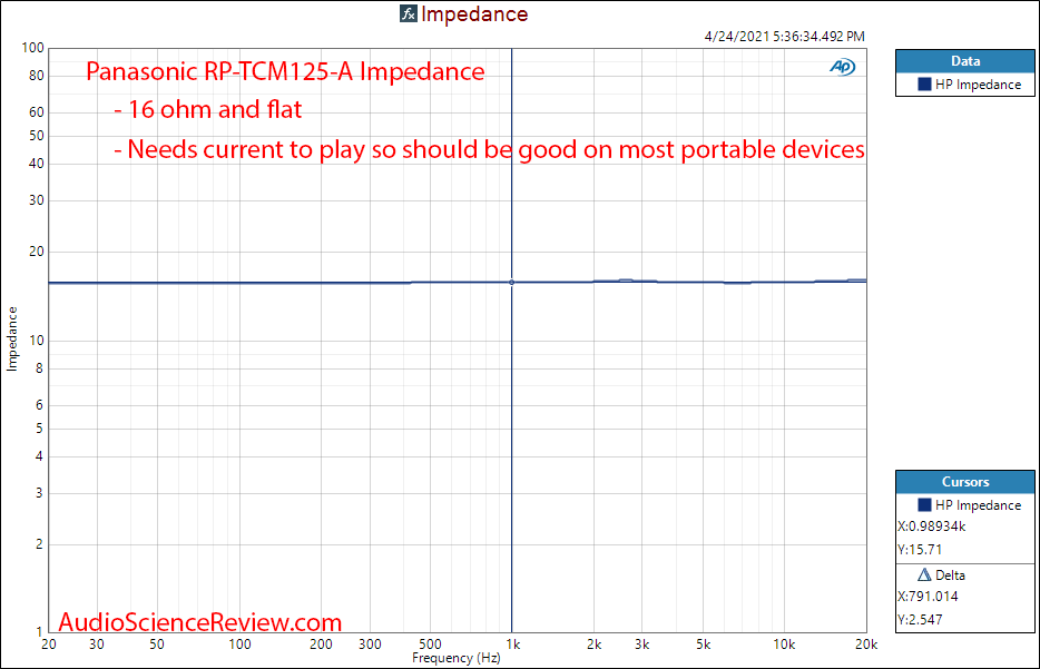 Panasonic RP-TCM125 Impedance Measurements.png