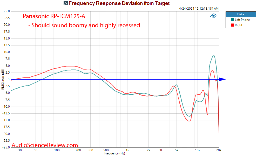 Panasonic RP-TCM125 Relative Frequency Response Measurements.png