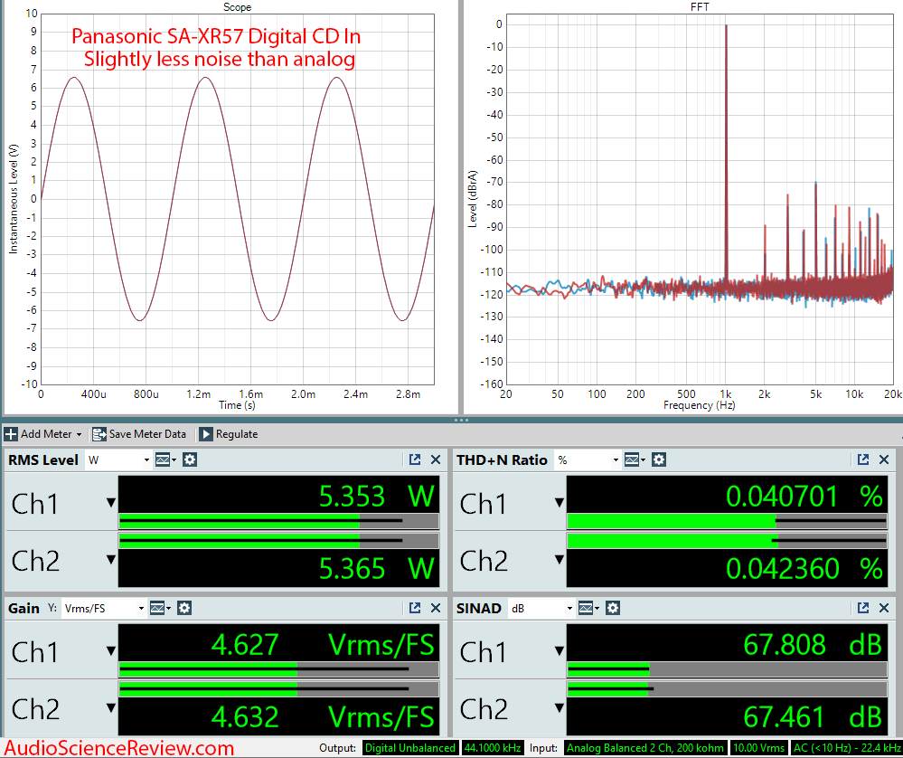 Panasonic SA-XR57 Receiver CD digital input Audio Measurements.png