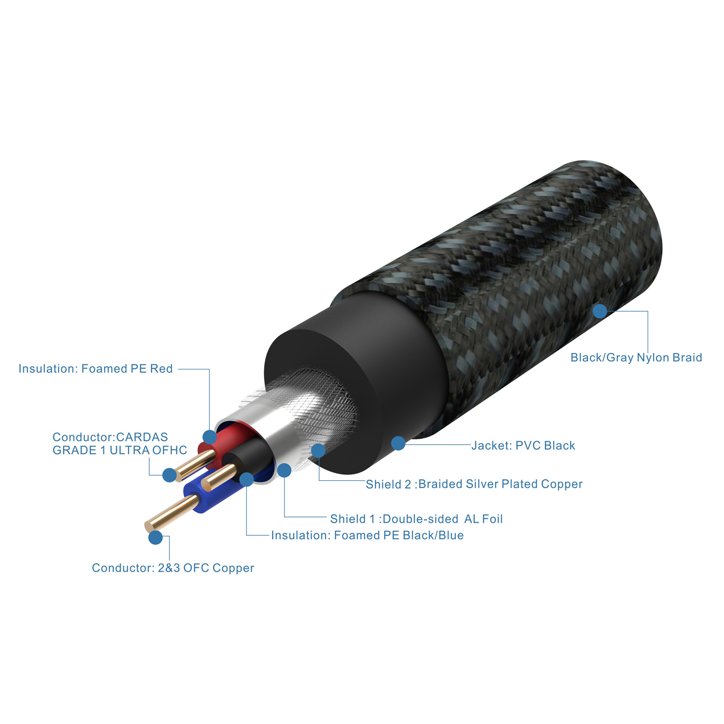 Normal XLR cables vs Star-Quad XLR cables | Audio Science Review 