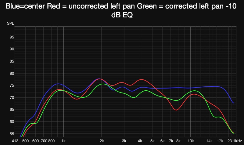 panned corrected vs uncorrected.jpg