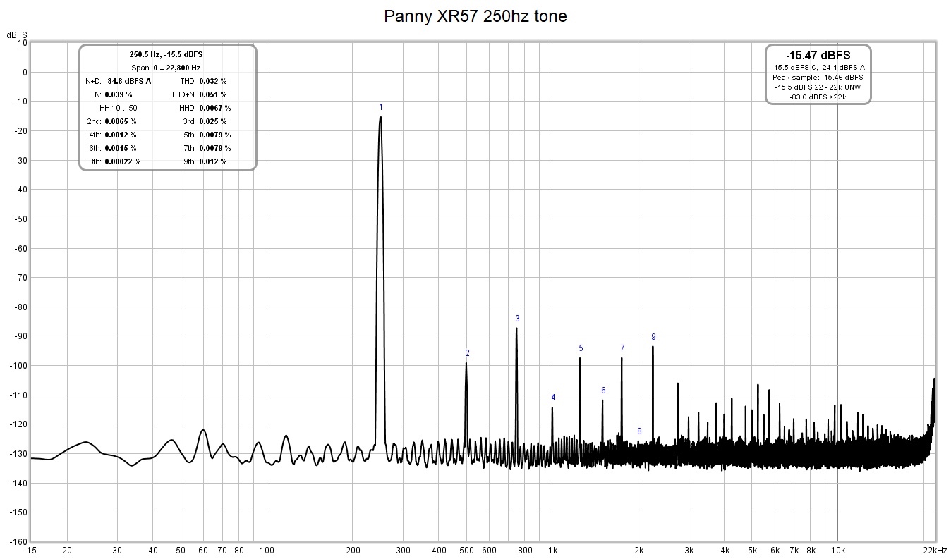 Panny XR57 250hz tone.jpg