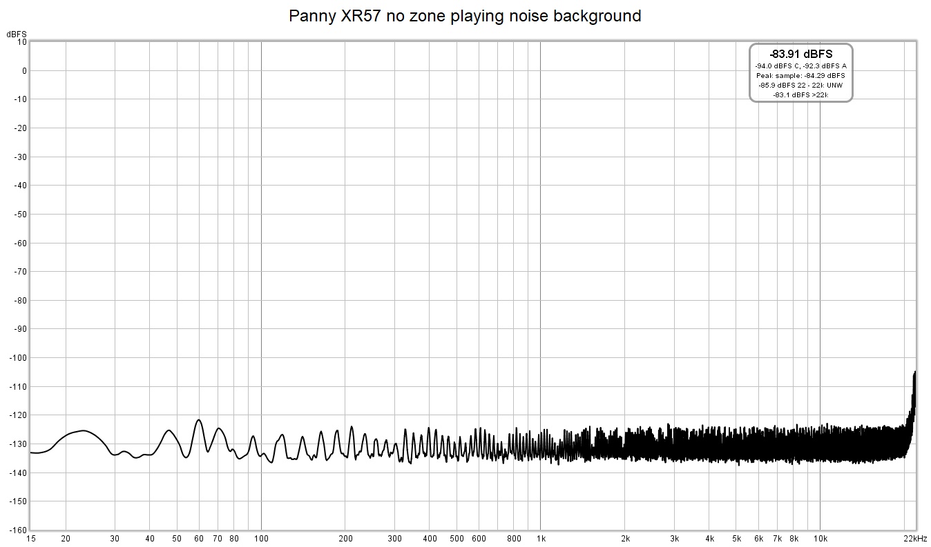 Panny XR57 no zone playing noise background.jpg